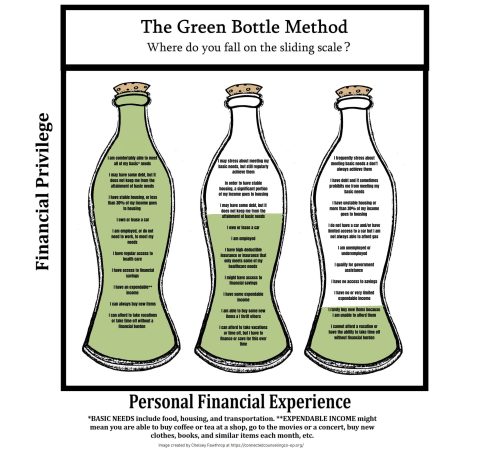 green-bottle